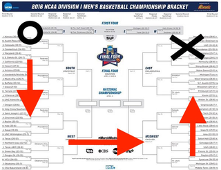 Illustration for article titled What The Way You Filled Out Your Bracket Says About You